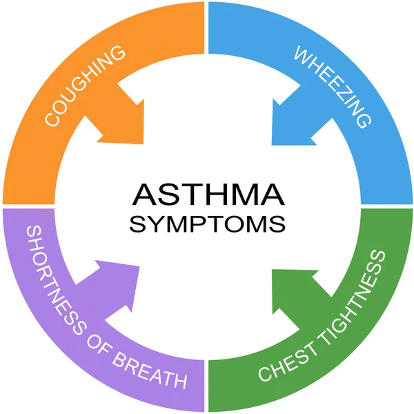 What Are Asthma Symptoms?